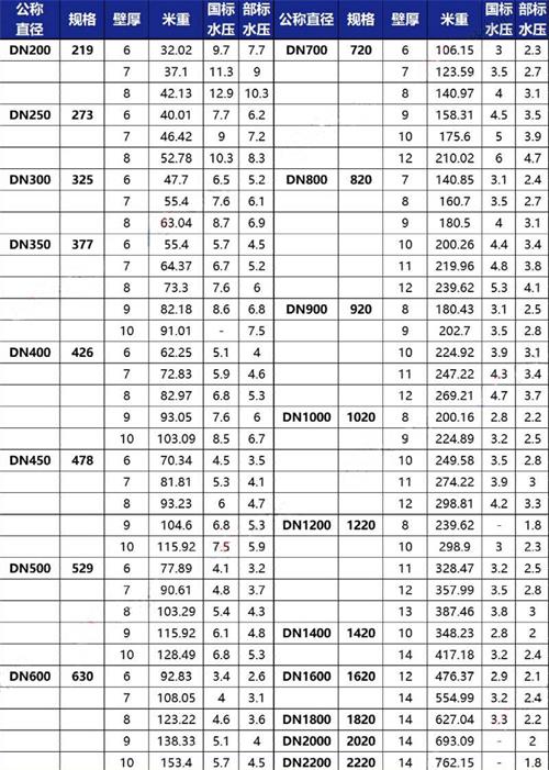 海口3pe防腐钢管厂家规格尺寸