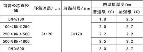 海口3pe防腐钢管厂家涂层参数